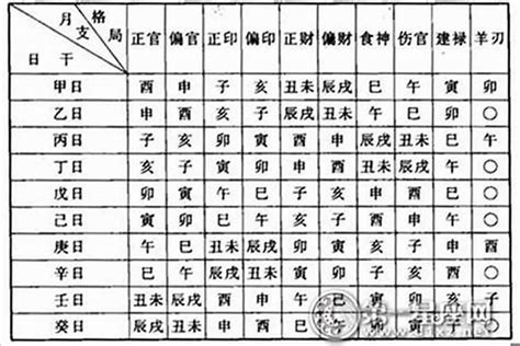 五行命格計算|生辰八字命格及格局查詢、排盤、分析、測算